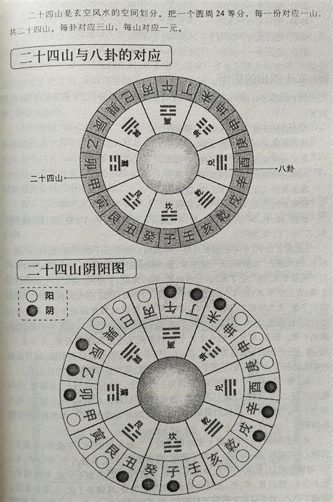 玄空风水